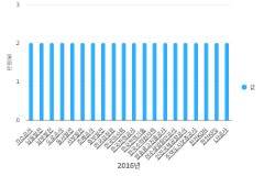 공기업 1인당 평균 연봉 순위
